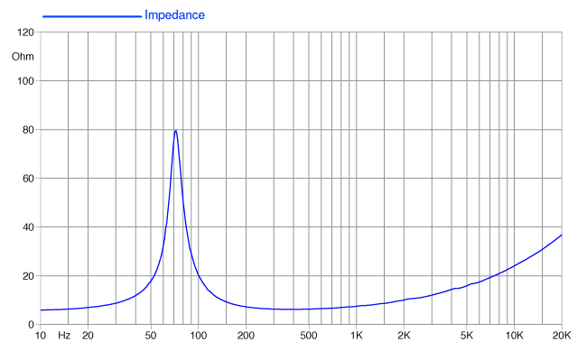 Faital PRO 5FE120