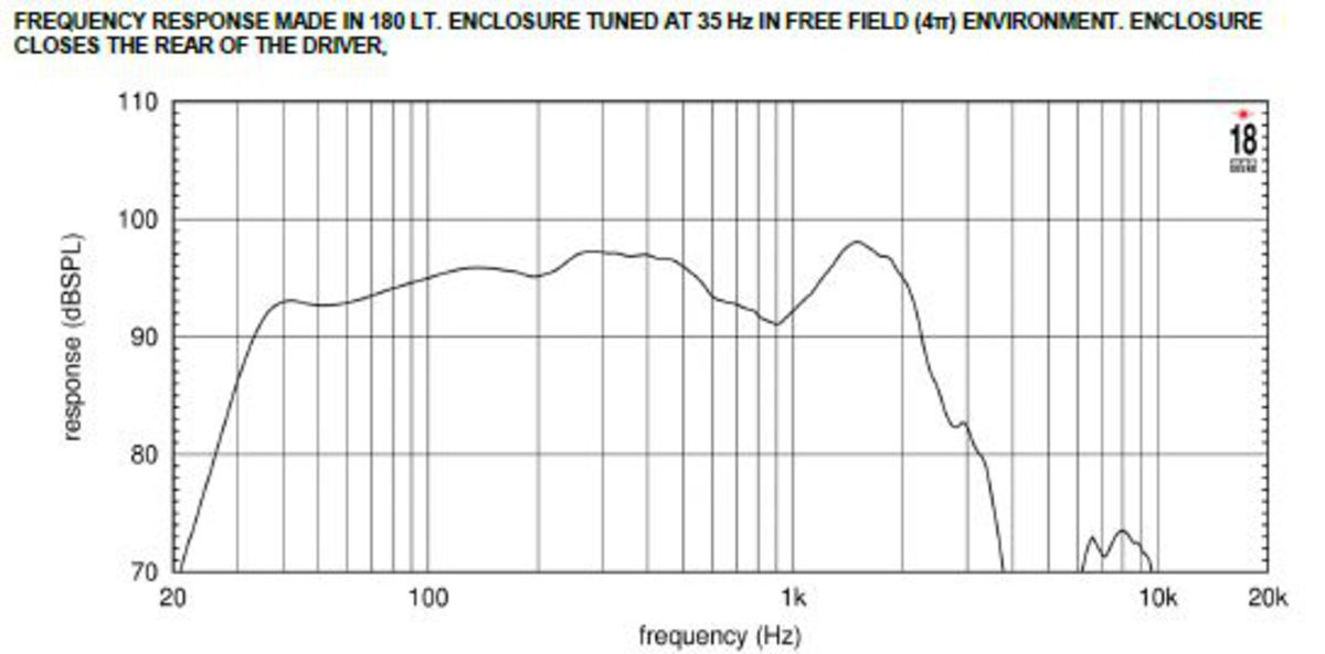 Eighteensound 18NLW9601