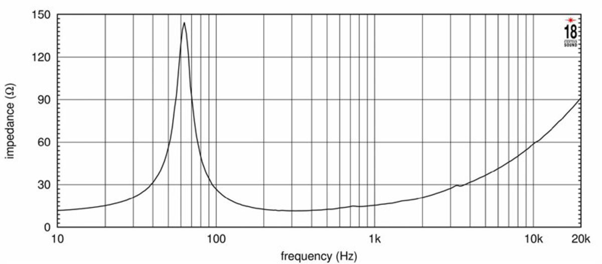 Eighteensound 10W650 Eighteensound 10W650