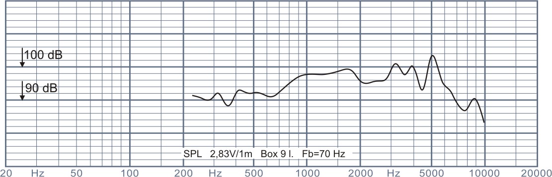 Oberton 6NM150