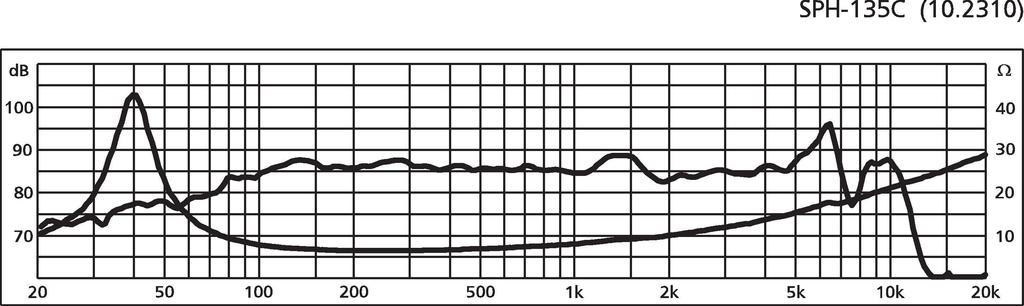 Monacor SPH-135C