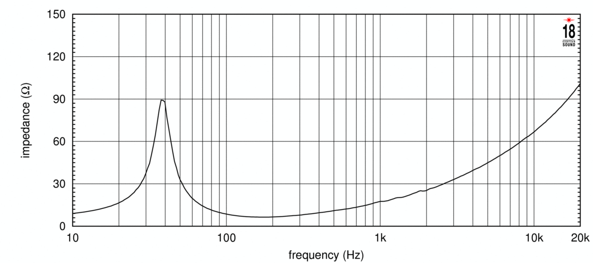 Eighteensound 15NLW9401