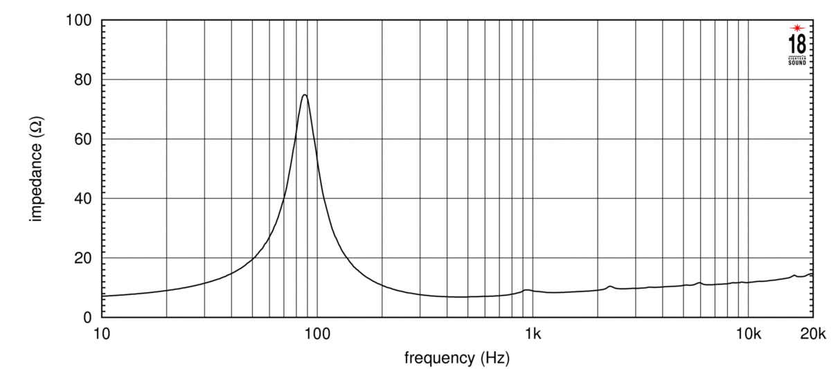 Eighteensound 8M400F