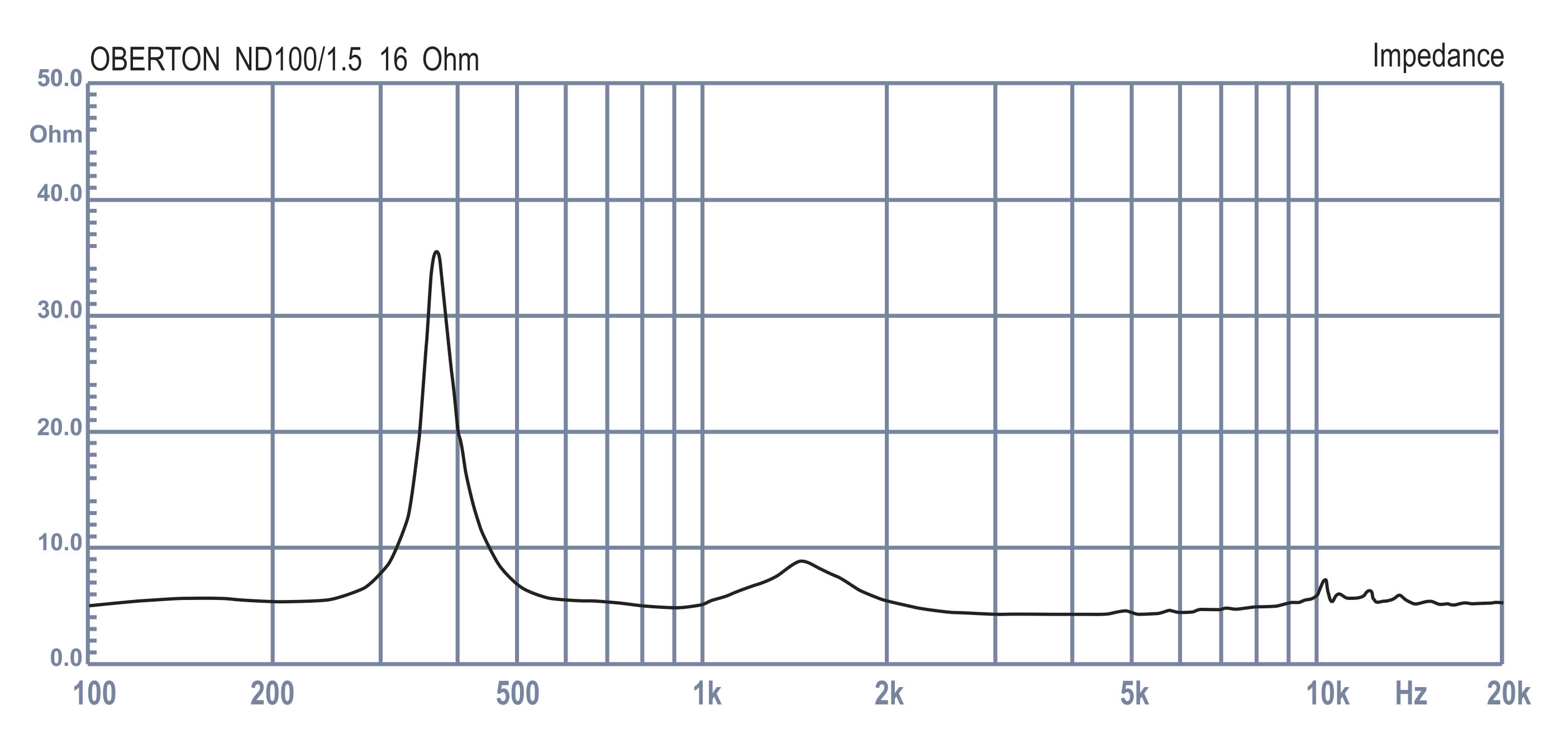 Oberton ND100-1.5