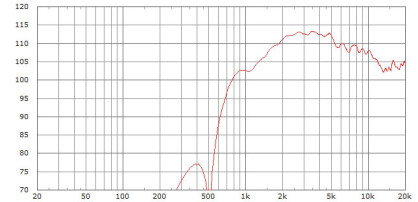 Limmer Horns 170