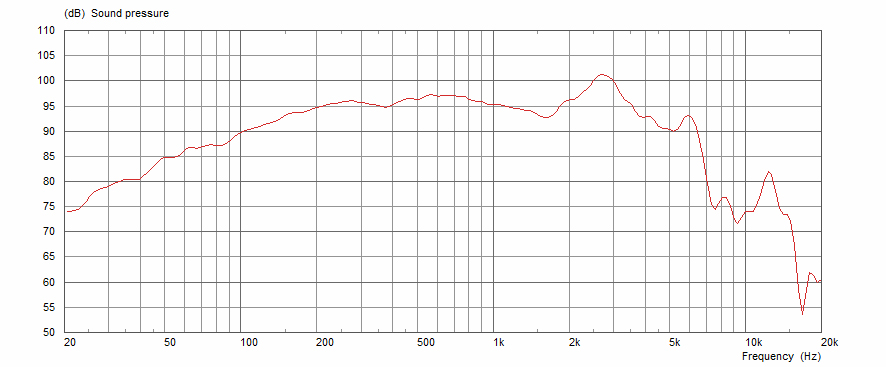 BN10-200X von Celestion