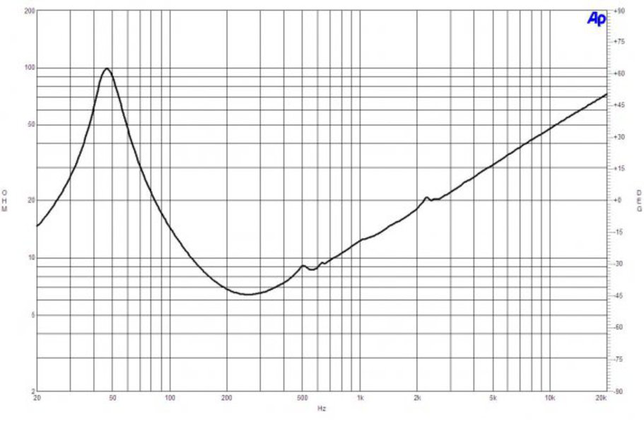 B&C Speakers 12CL76 B&C Speakers 12CL76