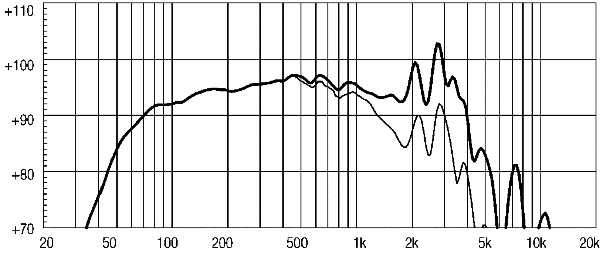 Eighteensound 12LW800