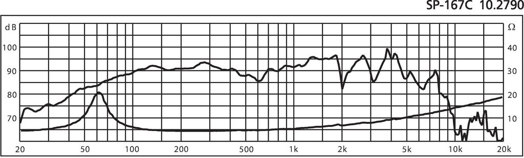 Monacor SP-167C