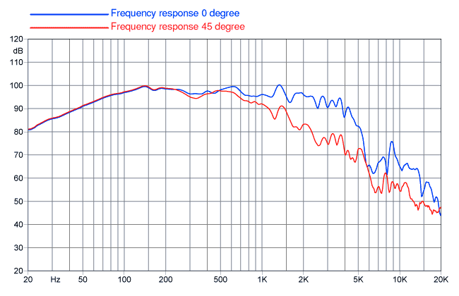 Faital PRO 15FH500 Faital PRO 15FH500