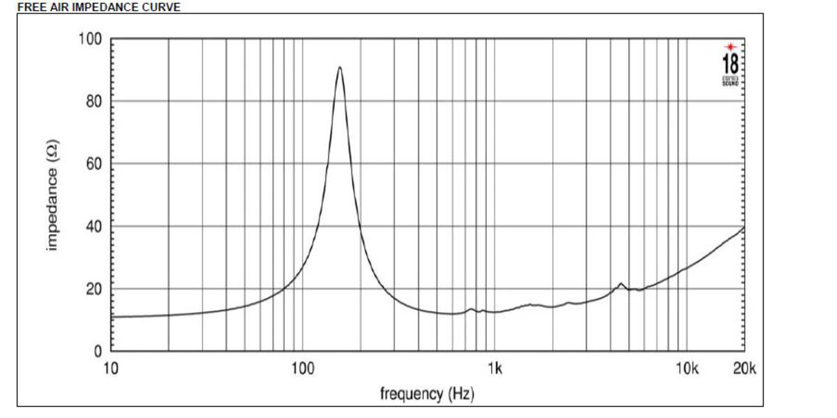 Eighteensound 6ND410