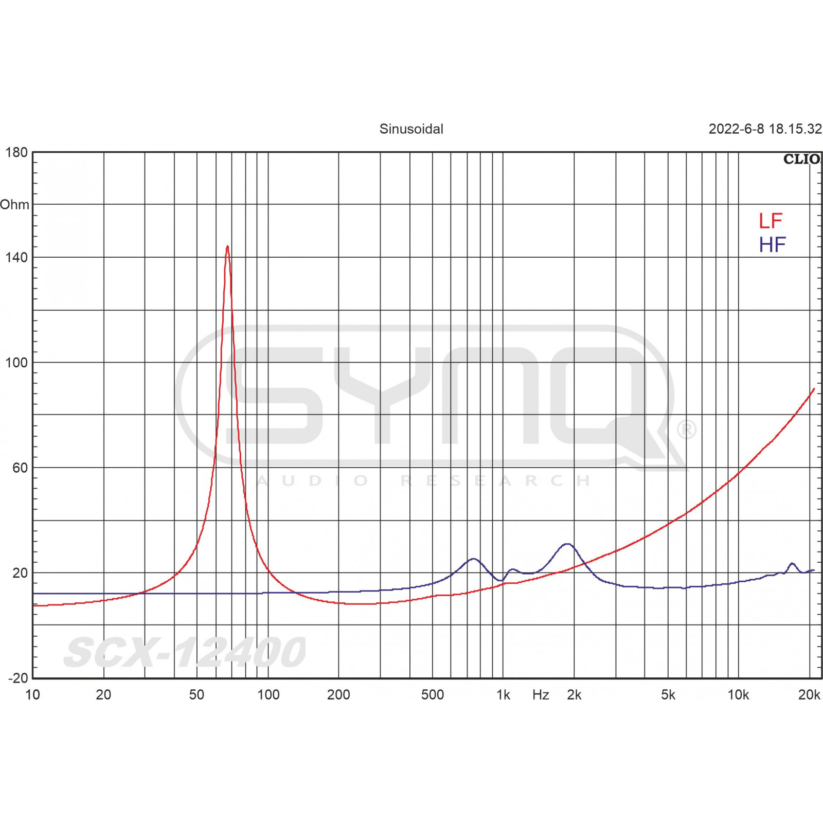 Synq SCX-12400 Synq SCX-12400