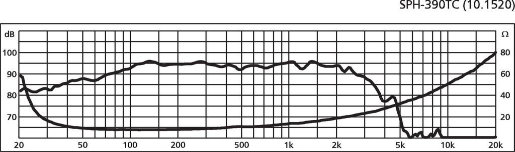 Monacor SPH-390TC