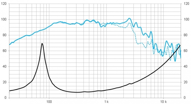 Beyma 10MCB700 Beyma 10MCB700