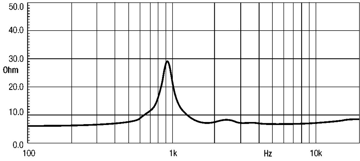 Eighteensound HD1030