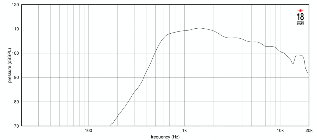 Eighteensound NSD1480N