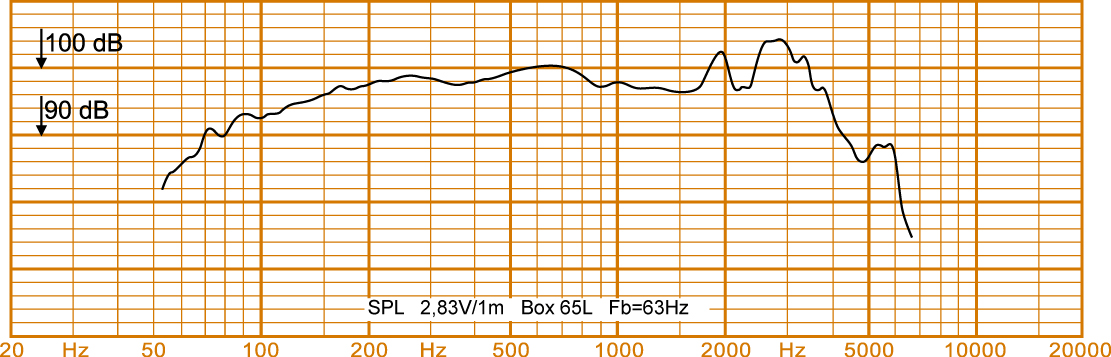 Oberton 12MB35