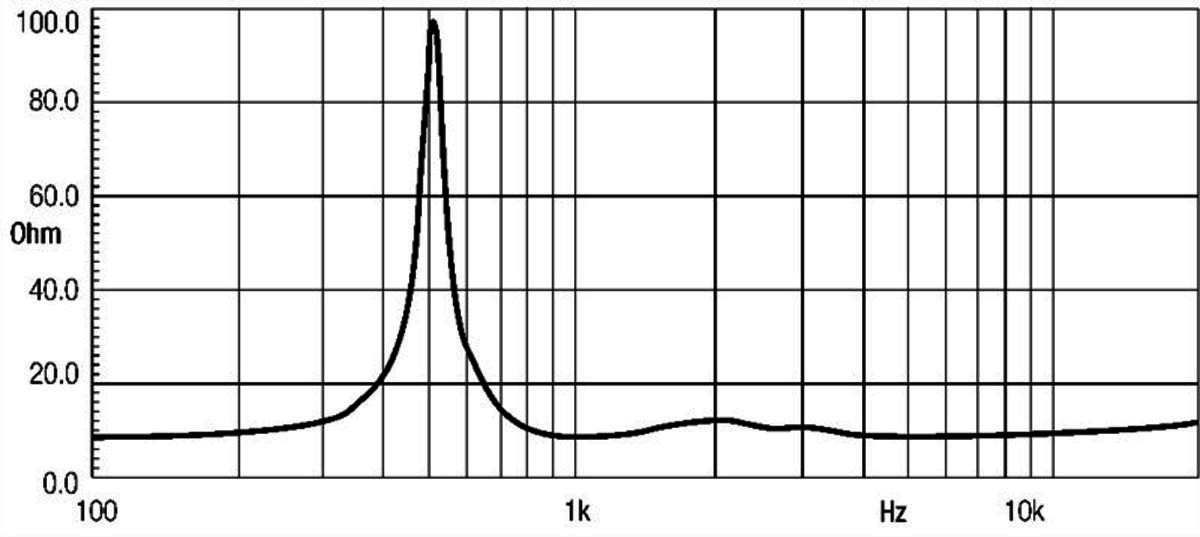 Eighteensound ND2080