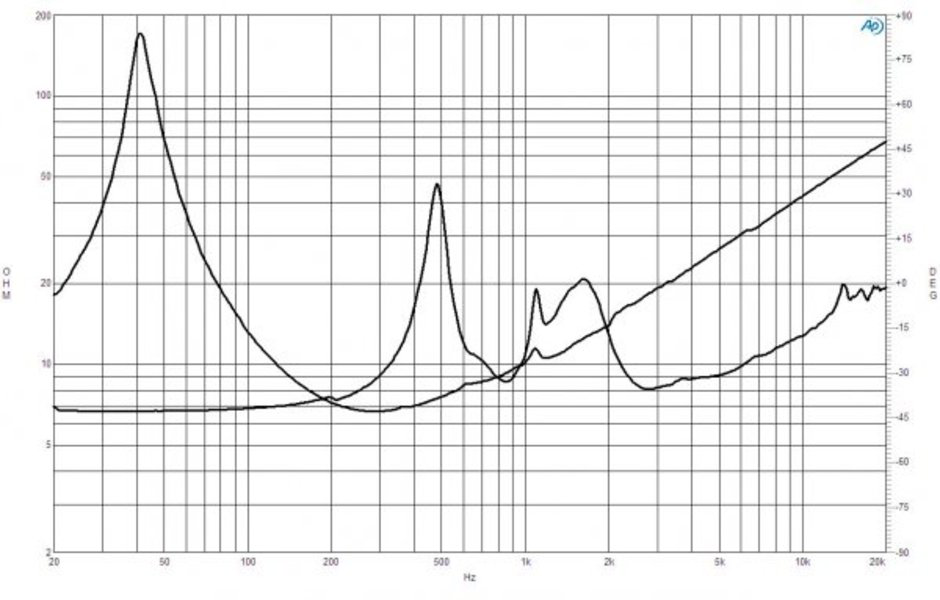 B&C Speakers 12HCX76 B&C Speakers 12HCX76