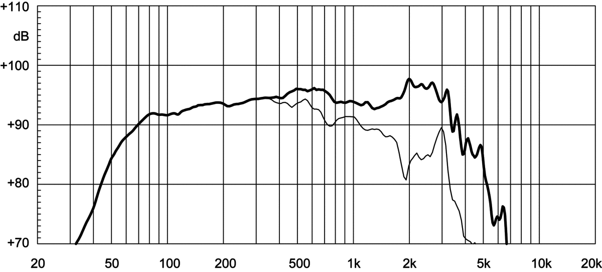 Eighteensound 12LW1400 Eighteensound 12LW1400