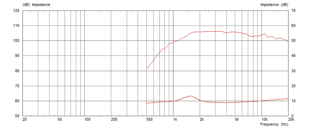 Celestion CDX1-1446