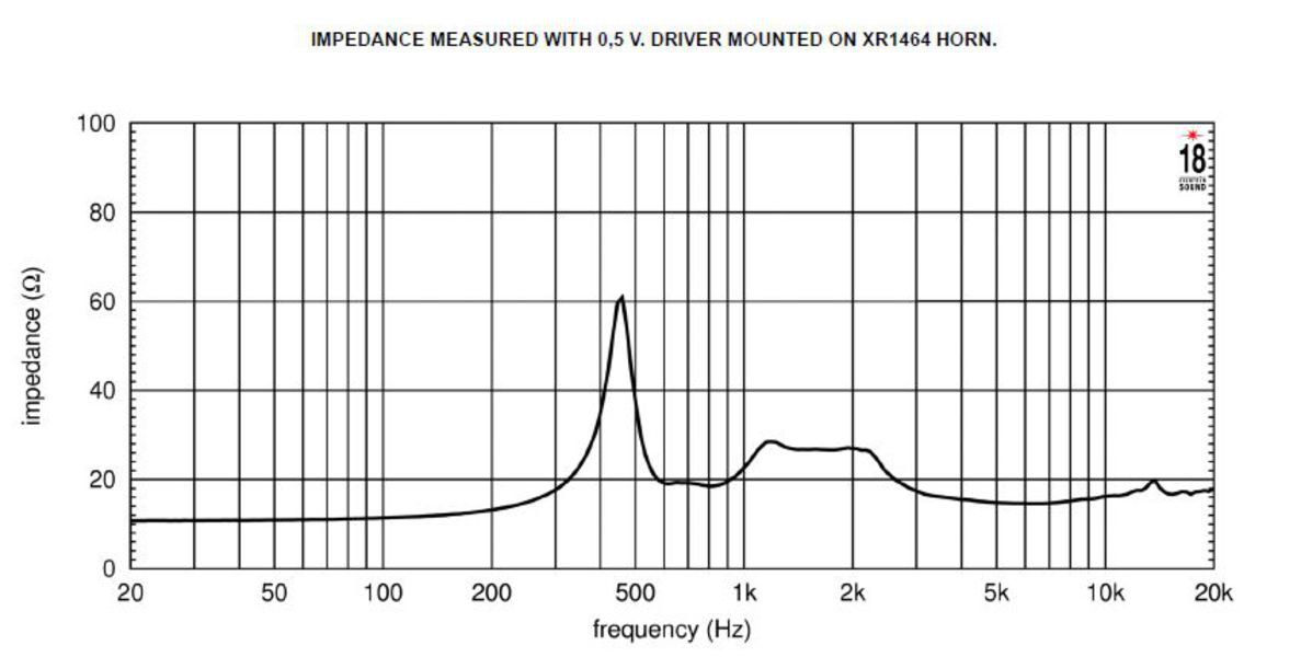 Eighteensound ND3A