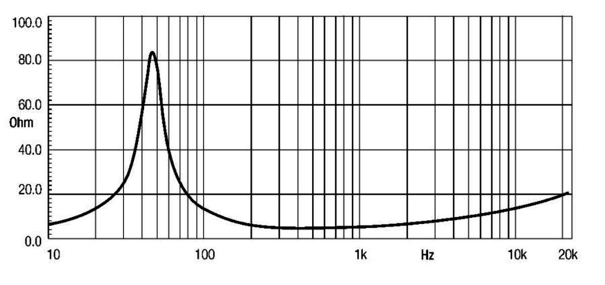Eighteensound 12ND610 Eighteensound 12ND610
