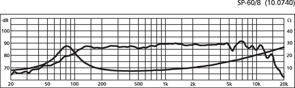 Monacor SP-60