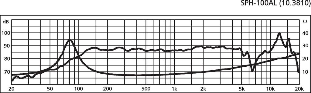 Monacor SPH-100AL