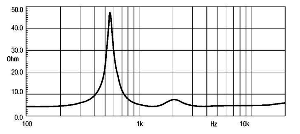 Eighteensound ND1480