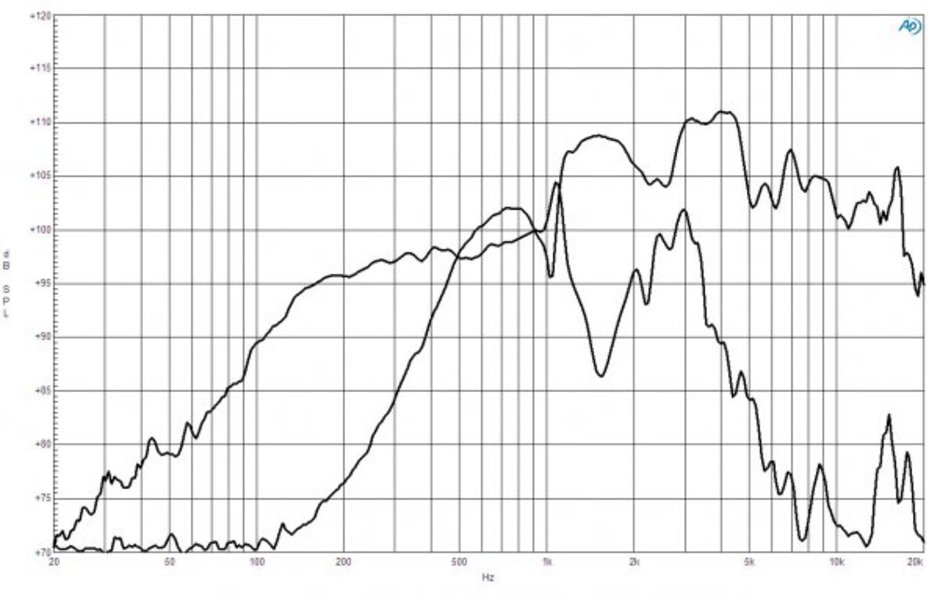 B&C Speakers 12HCX76 B&C Speakers 12HCX76