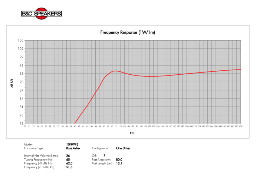 B&C Speakers 10NW76
