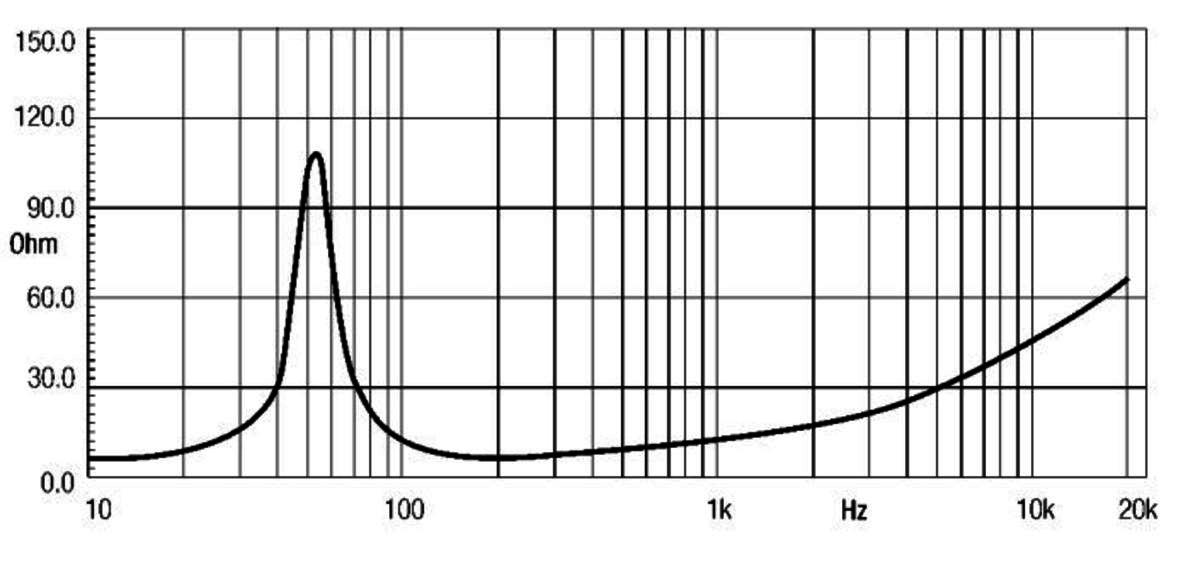 Eighteensound 12LW800