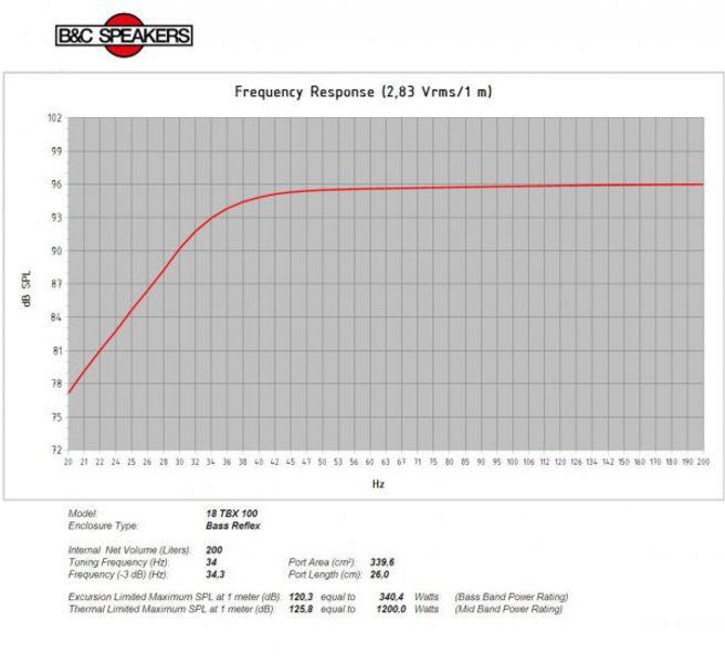 B&C Speakers 18TBX100