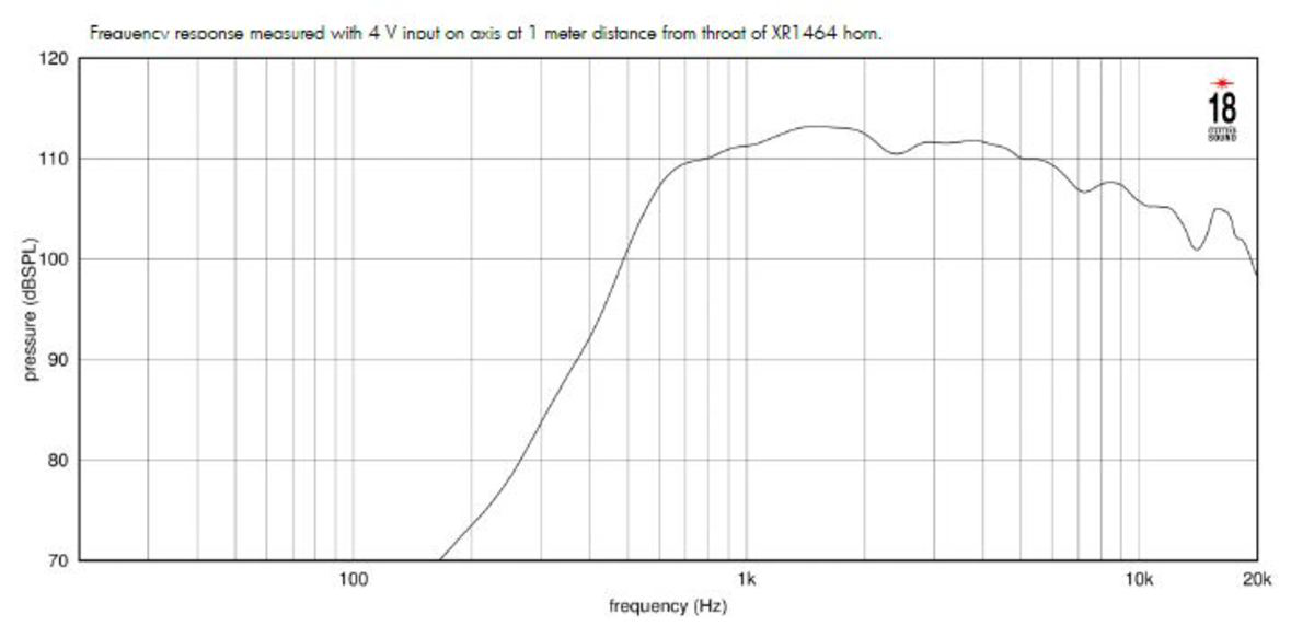 Eighteensound ND1480BE