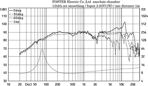 FE103A-VB von Fostex Speakers