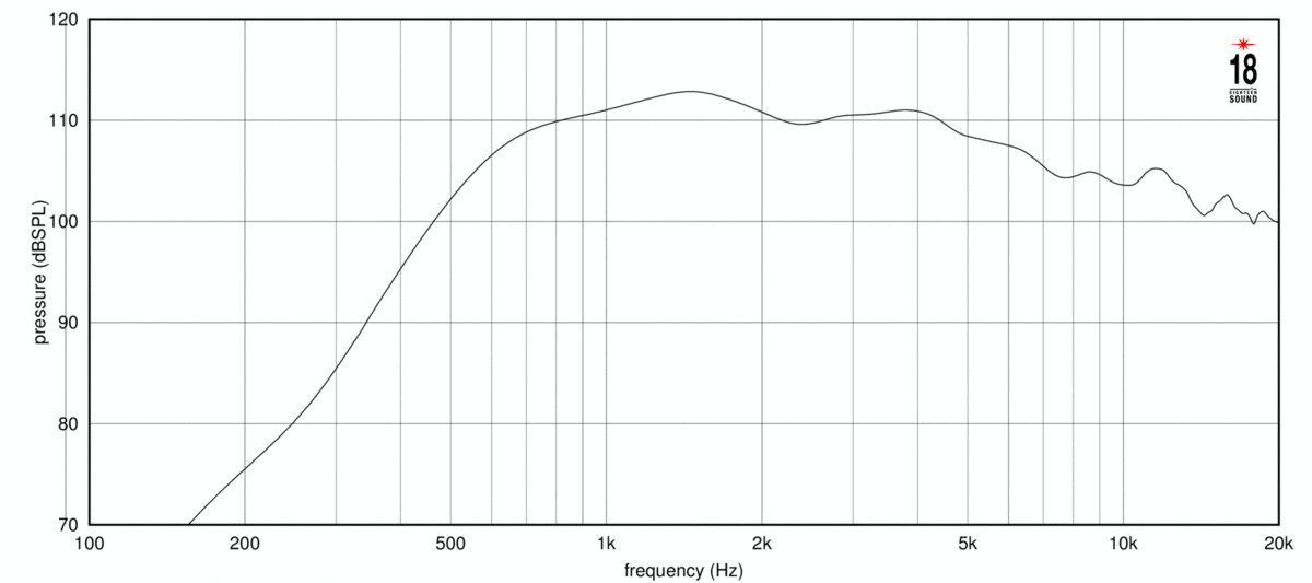 ND3G von Eighteensound
