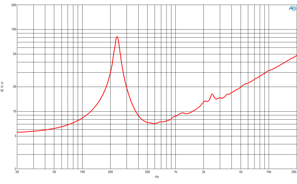 B&C Speakers 10NSM76 B&C Speakers 10NSM76