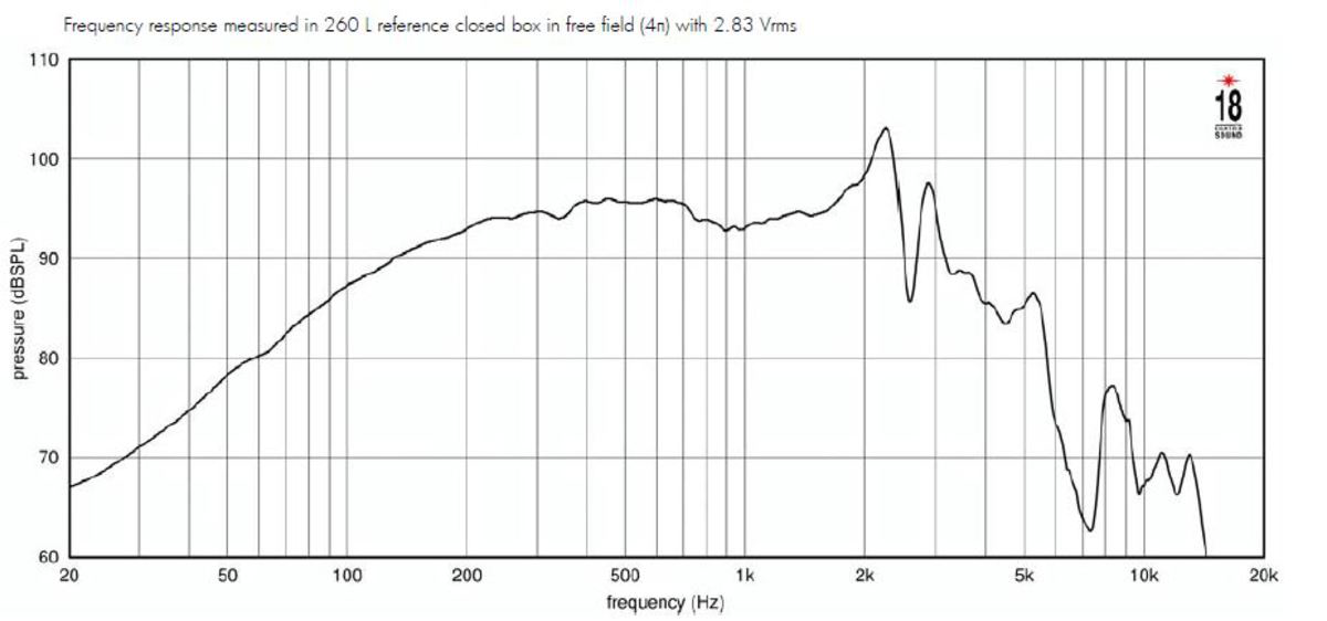 Eighteensound 10NTLS2000 Eighteensound 10NTLS2000