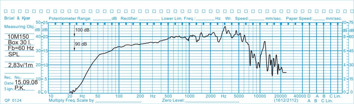Oberton 10M150 Oberton 10M150