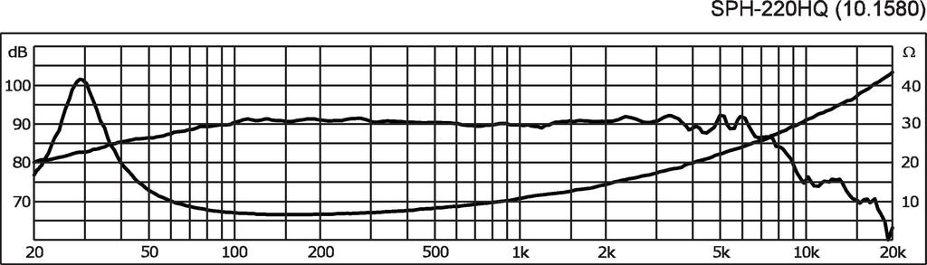 Monacor SPH-220HQ