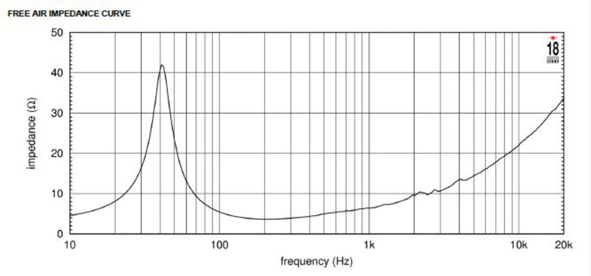 Eighteensound 15W700