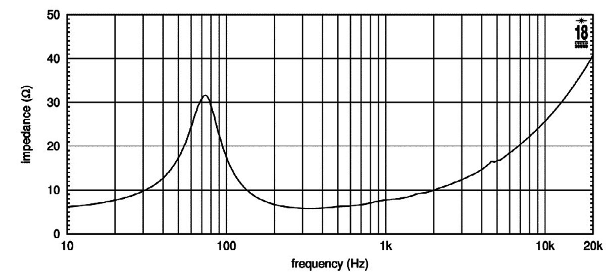 Eighteensound 8MB500