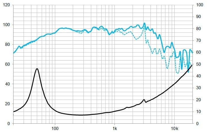 Beyma 10CMV2 Beyma 10CMV2