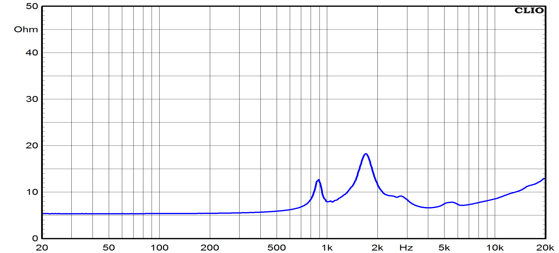 Ciare NDA1 High