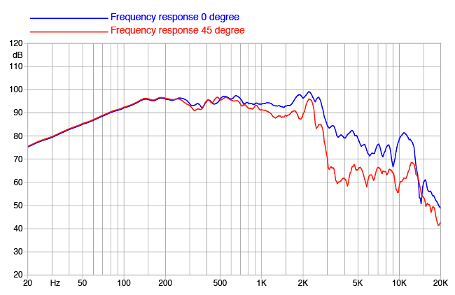 Faital PRO 12HP1020 Faital PRO 12HP1020