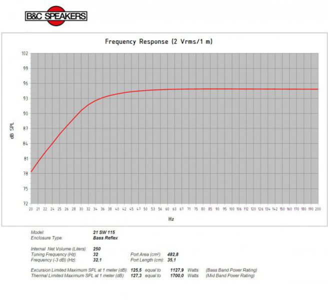 B&C Speakers 21SW115
