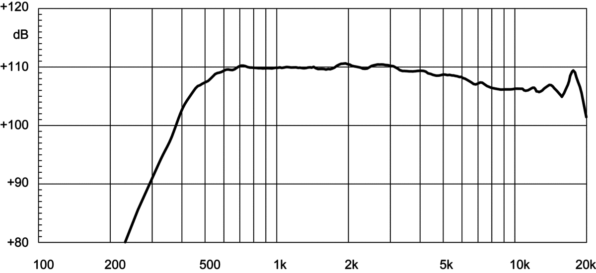 Eighteensound ND2060A