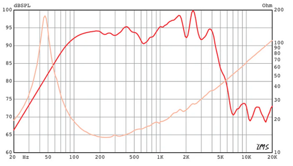 BASSLITE SC10-16 von Eminence