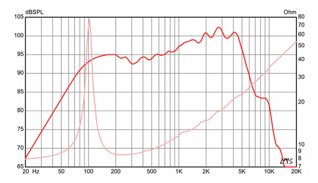 GA10-SC59 von Eminence
